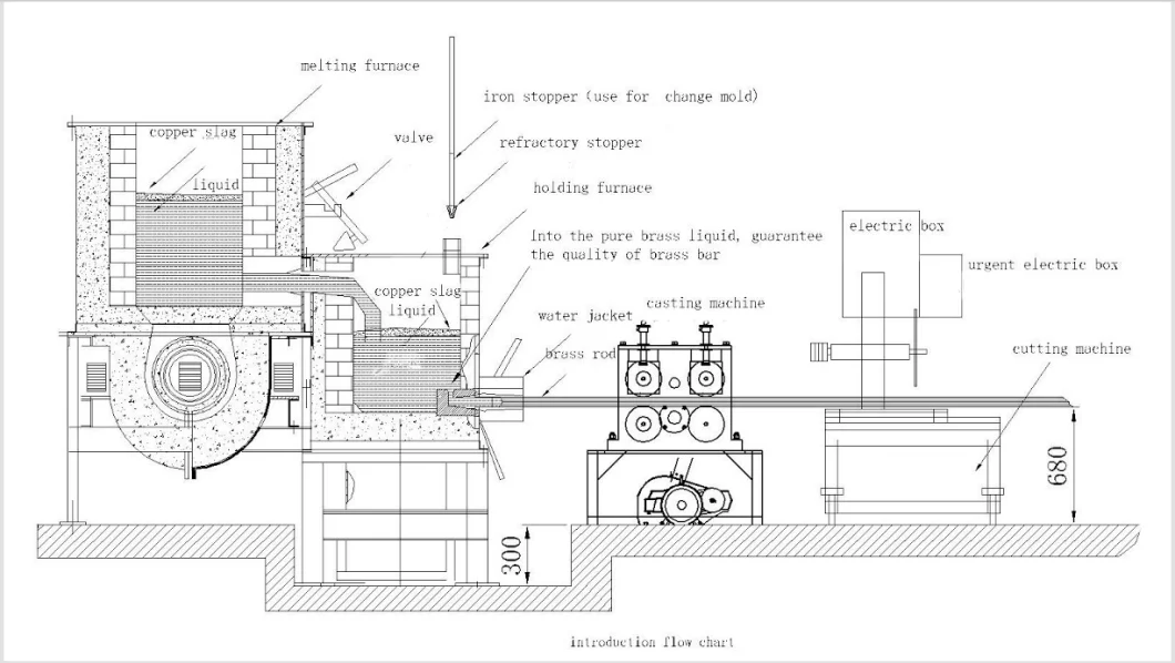 75 Kw Industrial Hydraulic Tilting Electric Induction Melting Furnace for Aluminum/Brass/Copper/Steel Melting