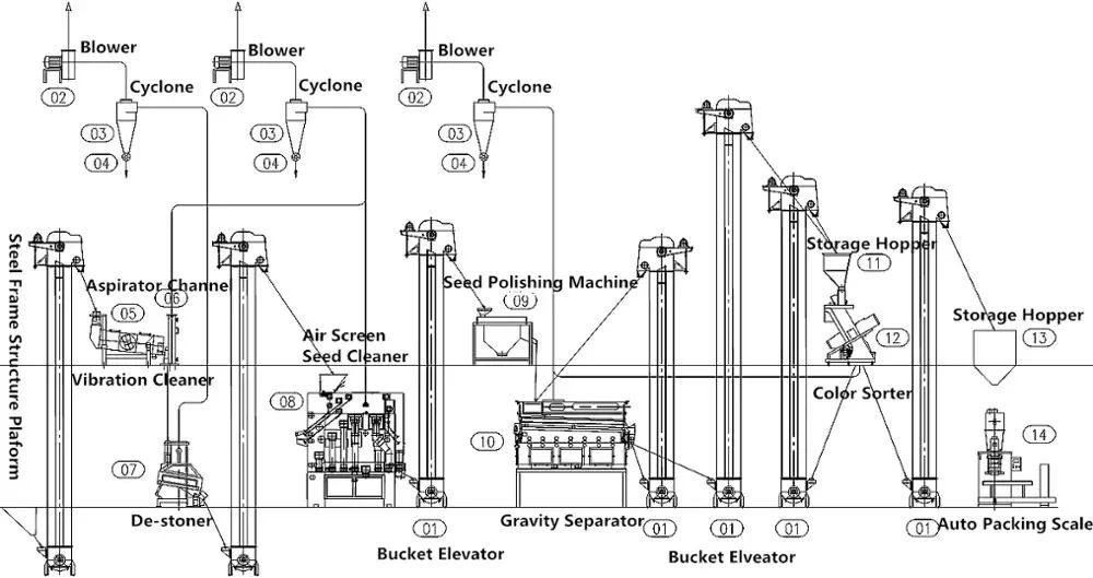 Peanut Seed Gravity Separator